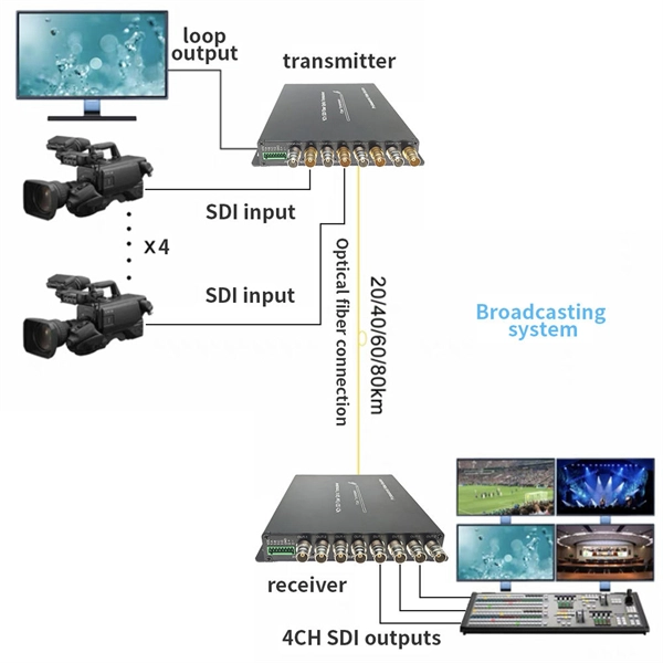 Optical Module Industry yole