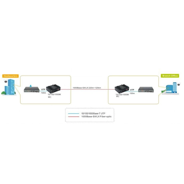 Customized Micro-Module Cold Aisle
