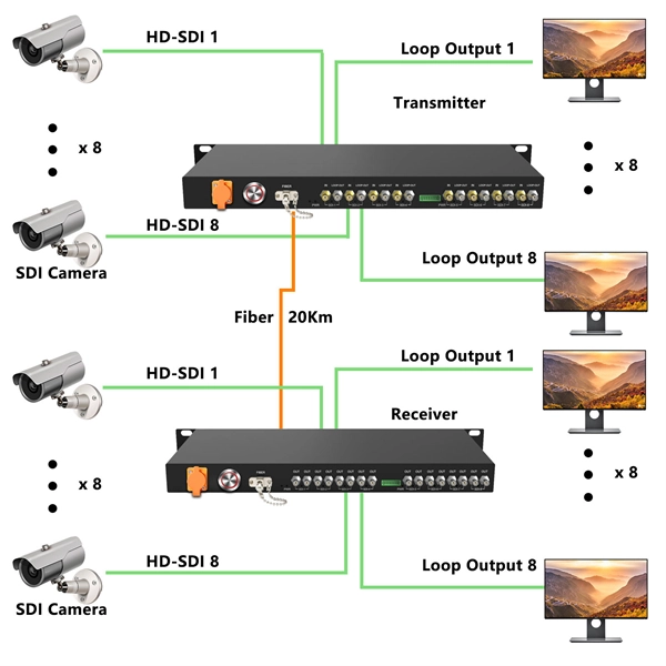 What company makes fiber optic cables 