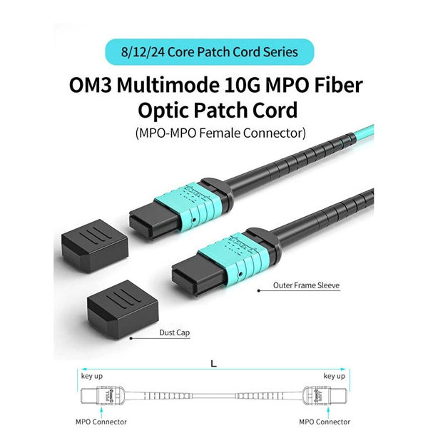 Fiber Optic Trench Supply and Sales