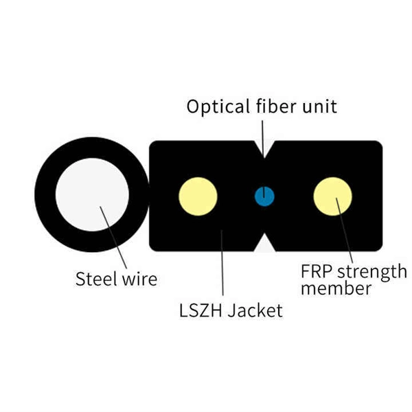 Fiber Optic Cable Sampling Standards
