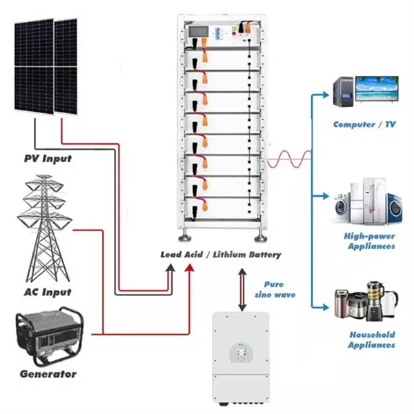 What is the maximum temperature rise of the distribution box 