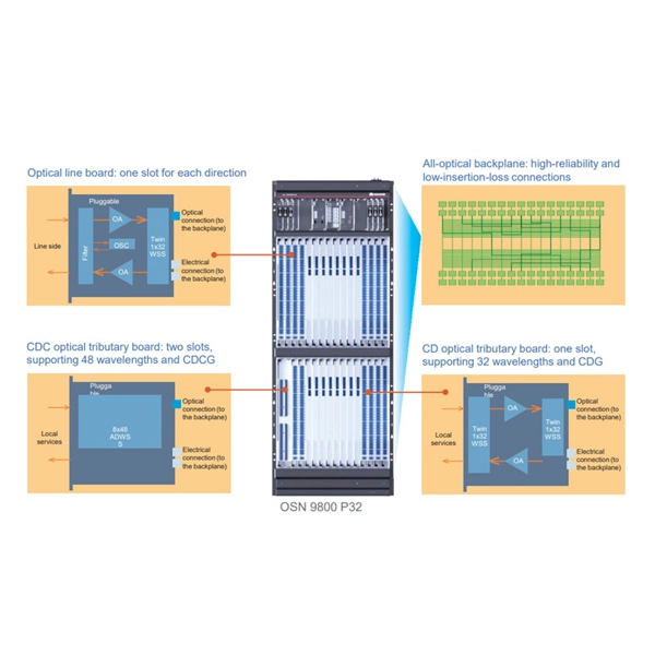 Base station optical cable loss value