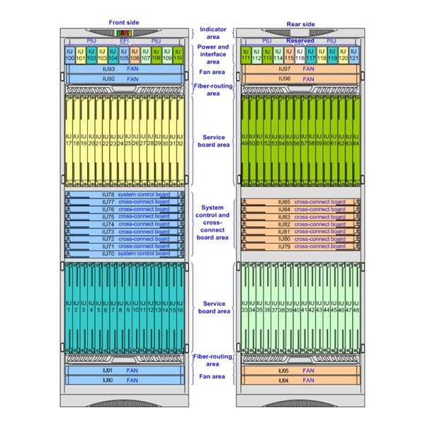 Nordic Low-Voltage Busbar Manufacturers