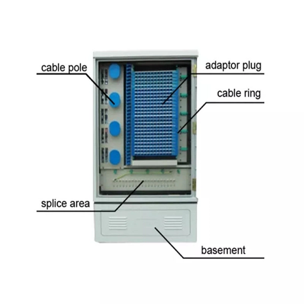 Fireproof and flame-retardant cable tray requirements